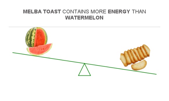 compare-calories-in-watermelon-to-calories-in-melba-toast