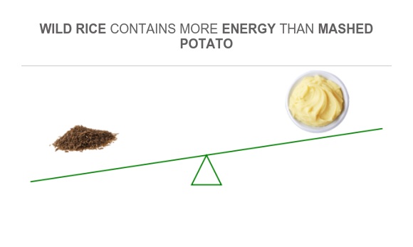 Wild Rice Mash Compare Calories in Wild rice to Calories in Mashed potato