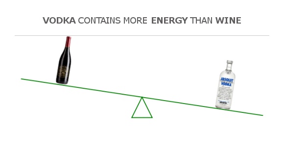 compare-calories-in-wine-to-calories-in-vodka