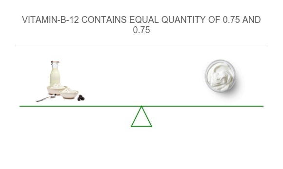 Compare Vitamin B12 in Yogurt to Vitamin B12 in Greek yogurt