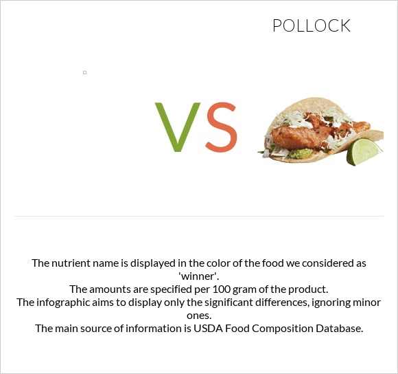 vs Alaska pollock infographic