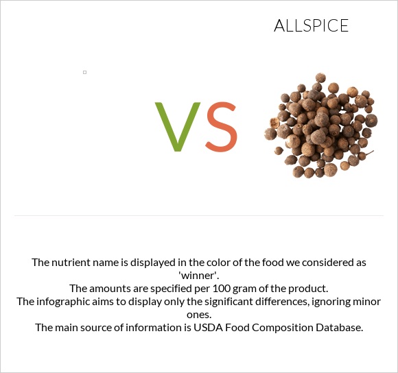 vs Allspice infographic