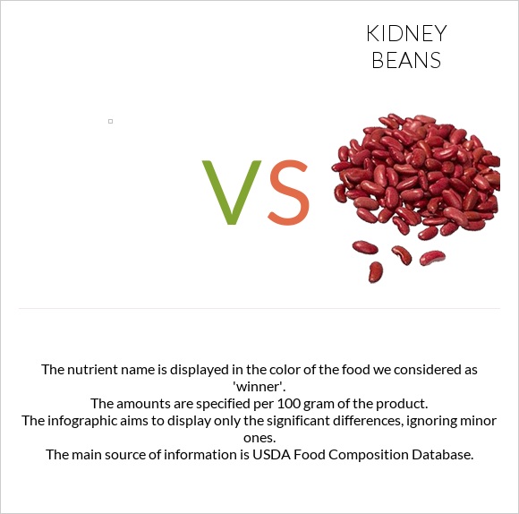 Vs. Kidney Beans — In-Depth Nutrition Comparison