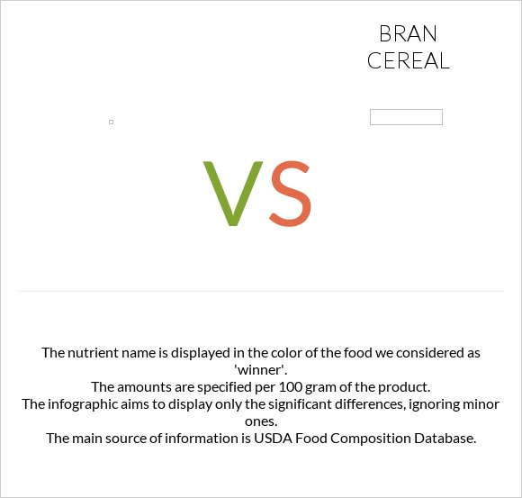  vs Bran cereal infographic