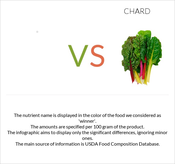 vs Chard infographic