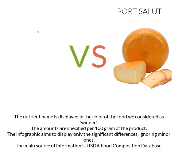 vs Port Salut infographic