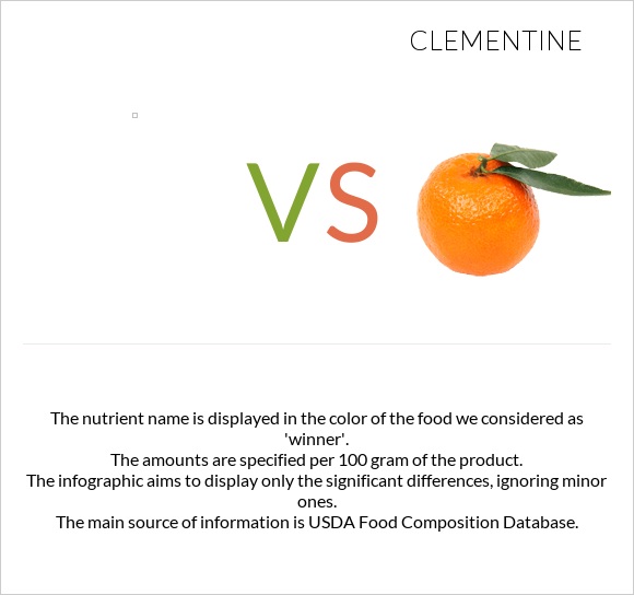 vs Clementine infographic