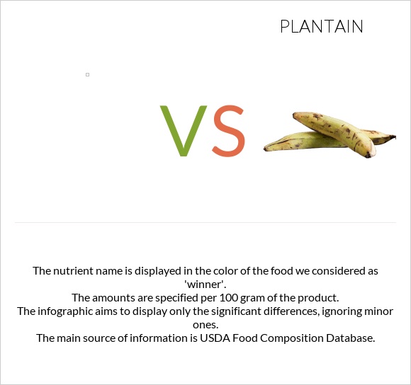  vs Plantain infographic