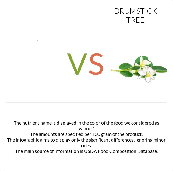  vs Drumstick tree infographic