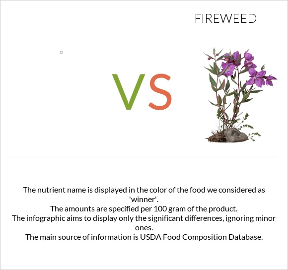  vs Fireweed infographic