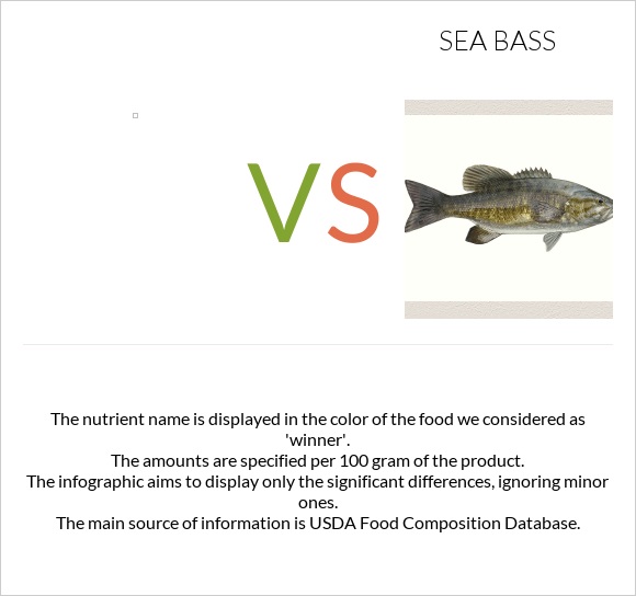 vs Bass infographic