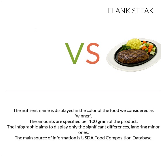vs Flank steak infographic