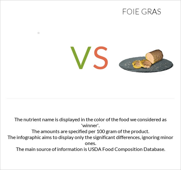 vs Foie gras infographic