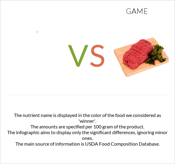 vs Game infographic