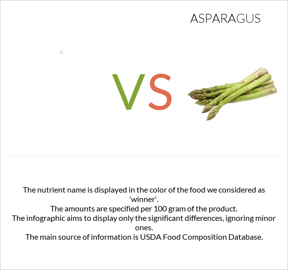  vs Asparagus infographic