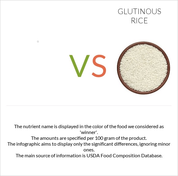 vs Glutinous rice infographic