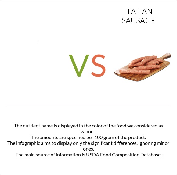 vs Italian sausage infographic