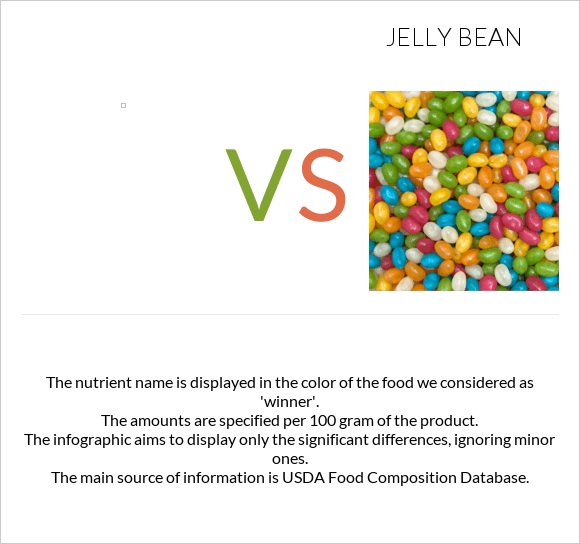 Vs Jelly Bean — In Depth Nutrition Comparison