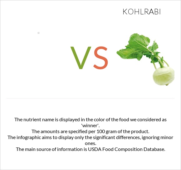 vs Kohlrabi infographic