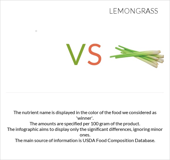 vs Lemongrass infographic