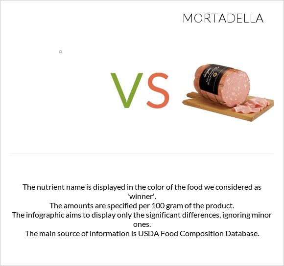 vs Mortadella infographic