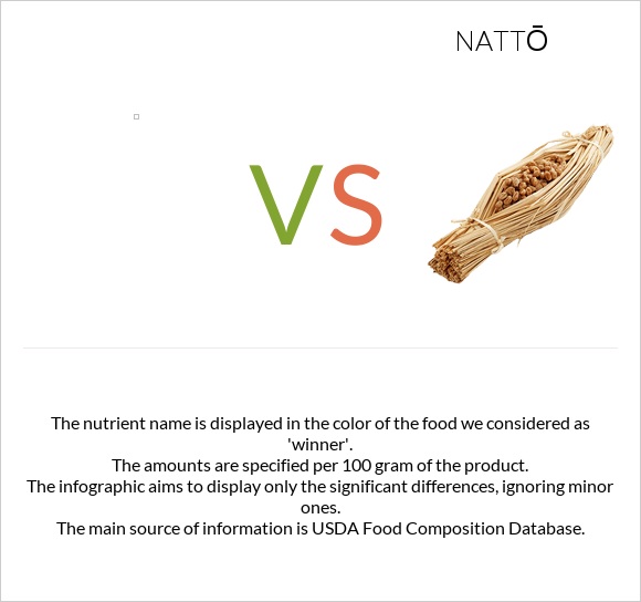 vs Nattō infographic