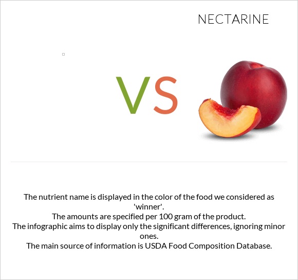  vs Nectarine infographic