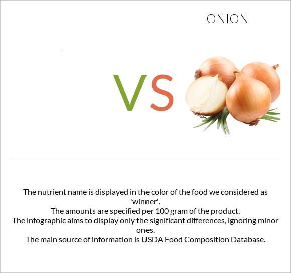 vs Onion infographic