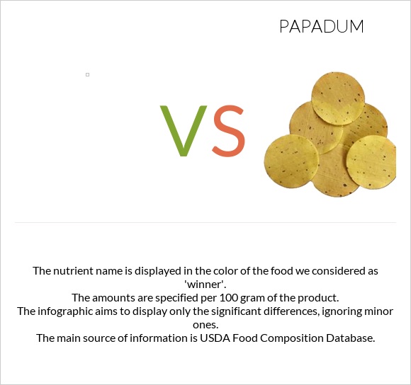 vs Papadum infographic