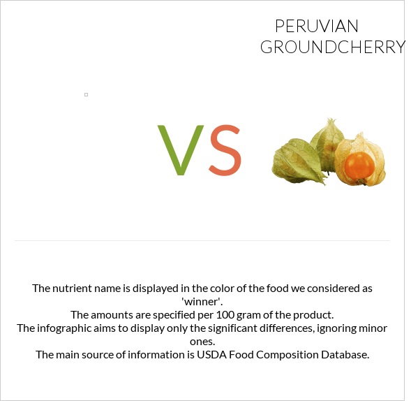 vs Peruvian groundcherry infographic