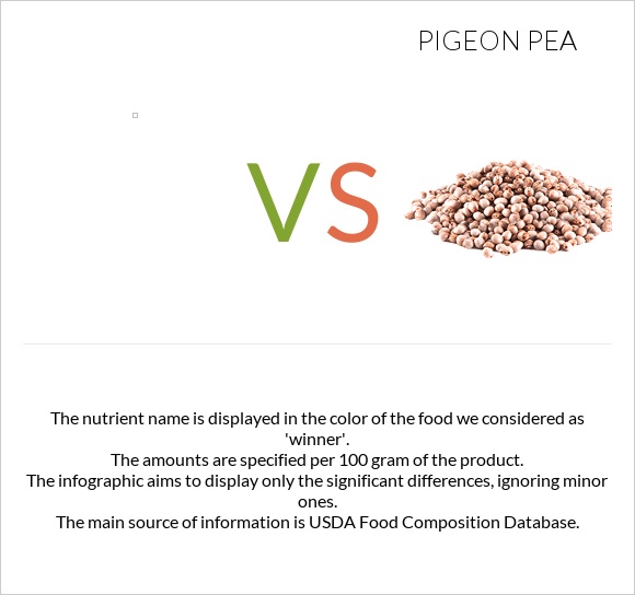 vs Pigeon pea infographic