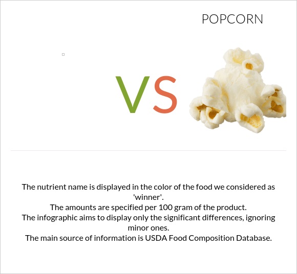 vs. Popcorn — In-Depth Nutrition Comparison