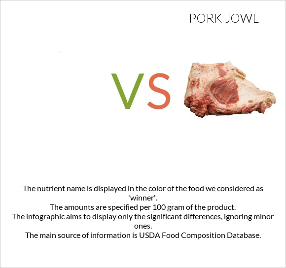 vs Pork jowl infographic