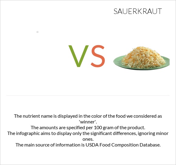 vs Sauerkraut infographic