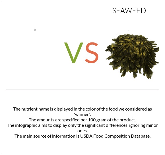 vs Seaweed infographic