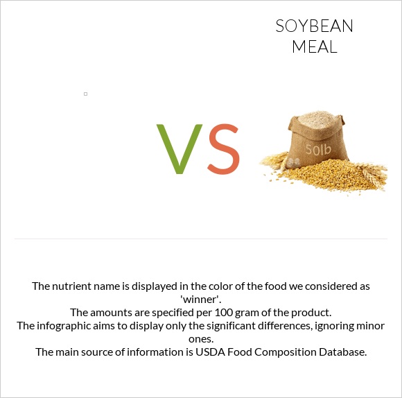 vs Soybean meal infographic