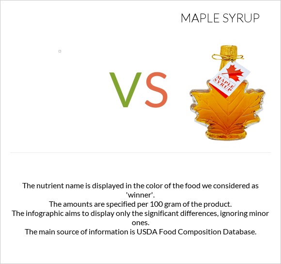 vs Maple syrup infographic