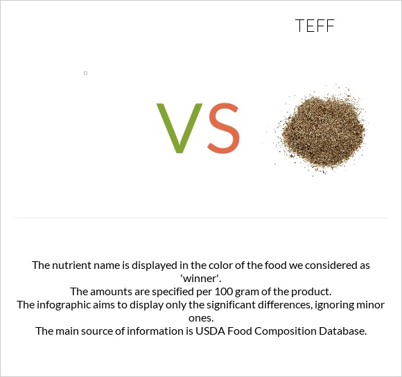 vs Teff infographic