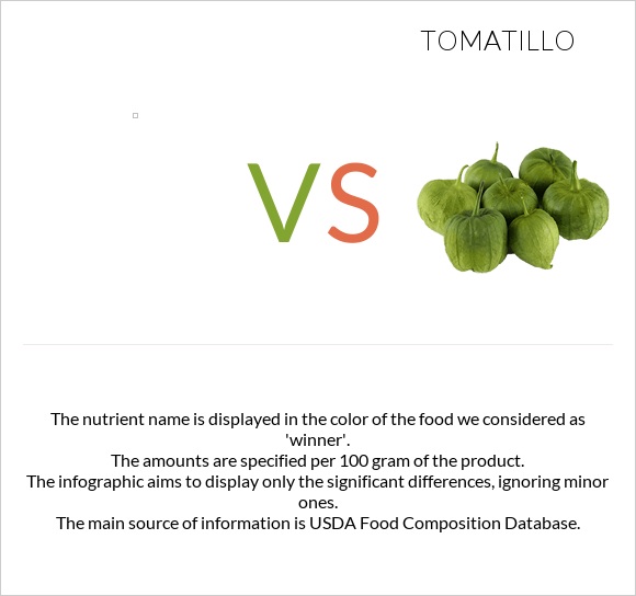 vs Tomatillo infographic