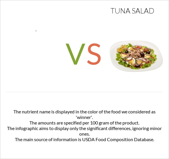 vs Tuna salad infographic