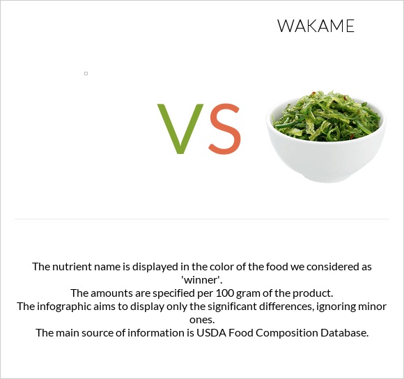 vs Wakame infographic