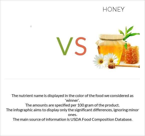 Corn Syrup Vs Honey In Depth Nutrition Comparison