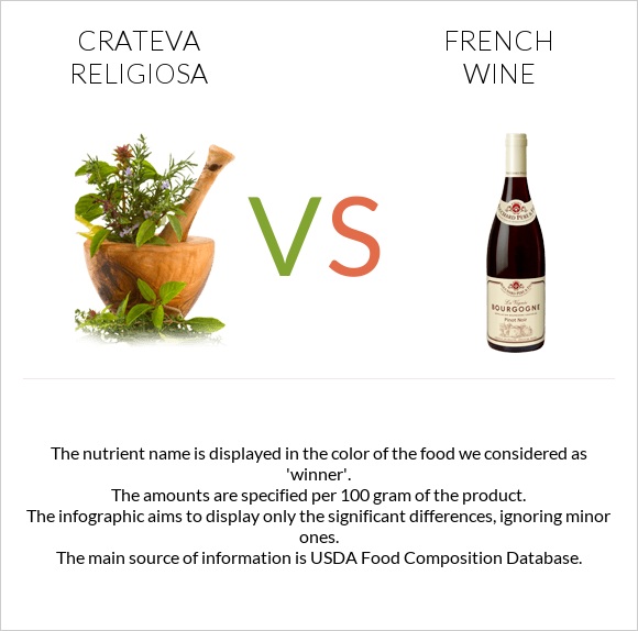 Crateva religiosa vs French wine infographic