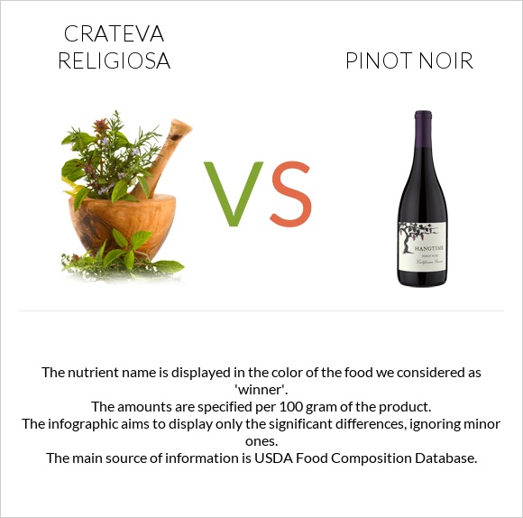 Crateva religiosa vs Pinot noir infographic