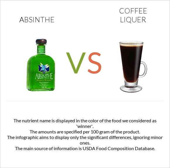 Աբսենտ vs Coffee liqueur infographic