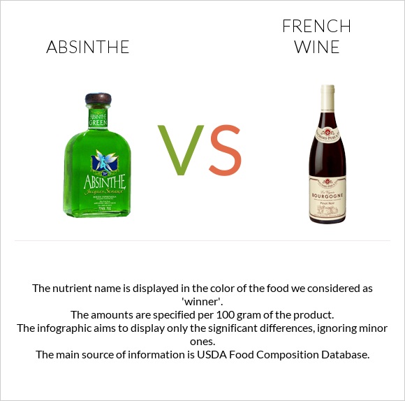 Absinthe vs French wine infographic