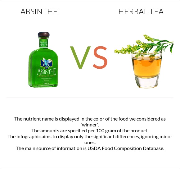 Աբսենտ vs Բուսական թեյ infographic