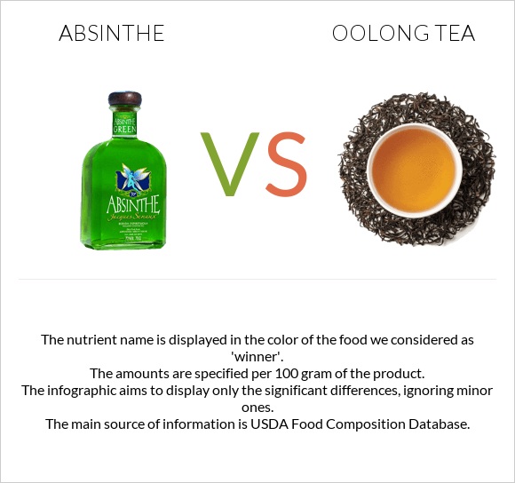 Աբսենտ vs Oolong tea infographic