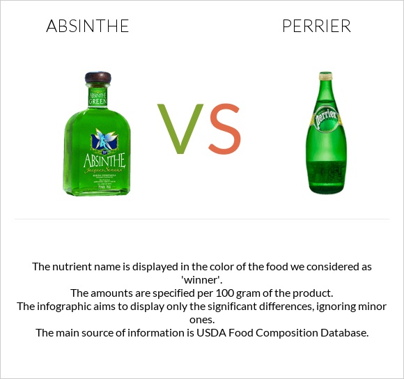 Աբսենտ vs Perrier infographic