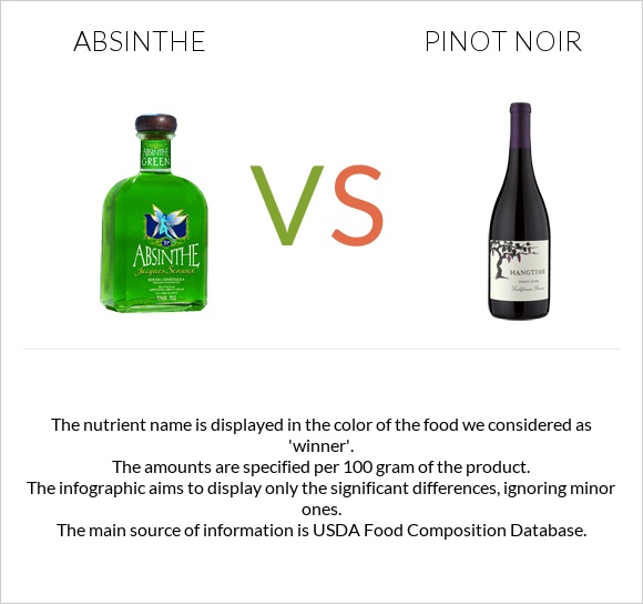 Absinthe vs Pinot noir infographic